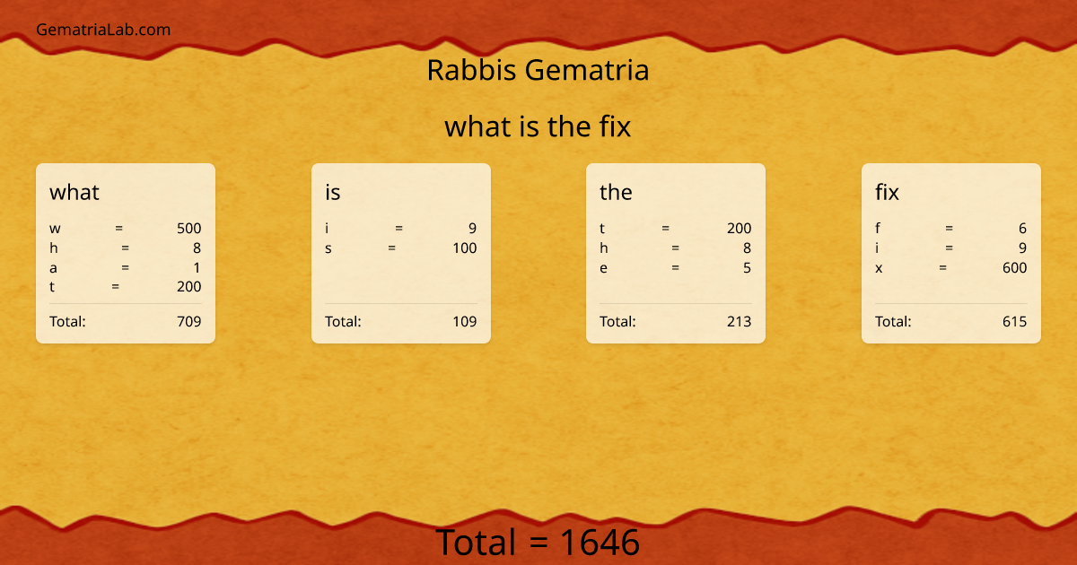what is the fix in rabbis Gematria